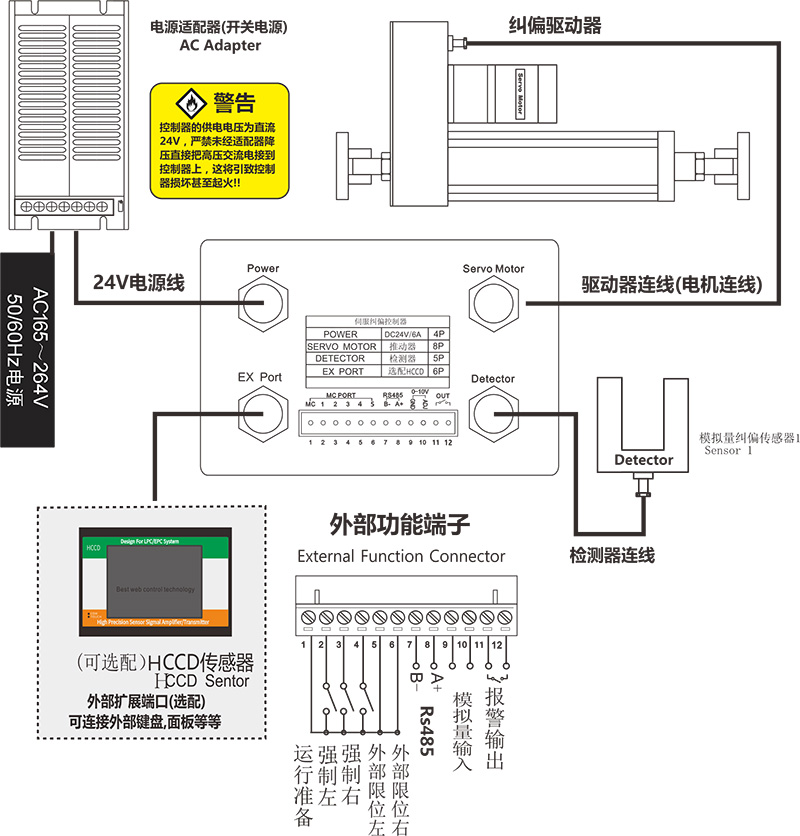 伺服纠偏控制器EPC-A12P布线总览