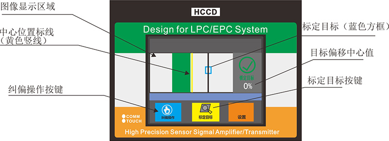 HCCD传感器