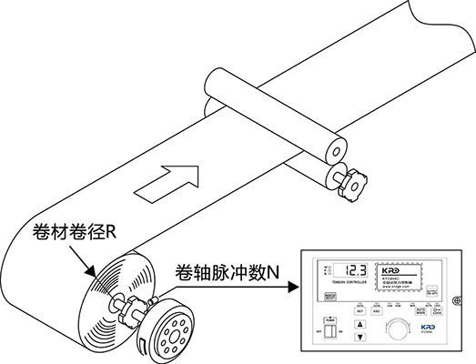 厚度累加法