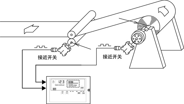 速度比值法