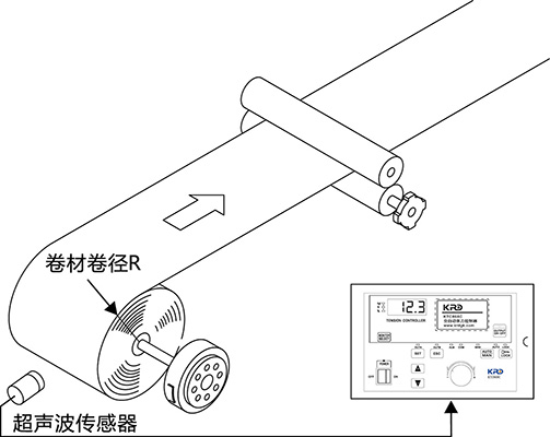 超声波传感器测量