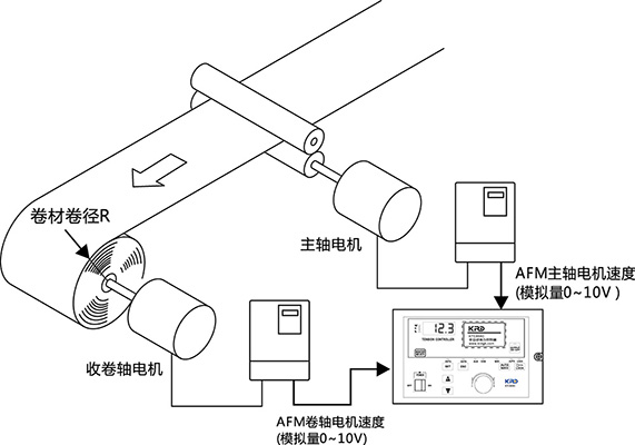 摸拟量速度比值法